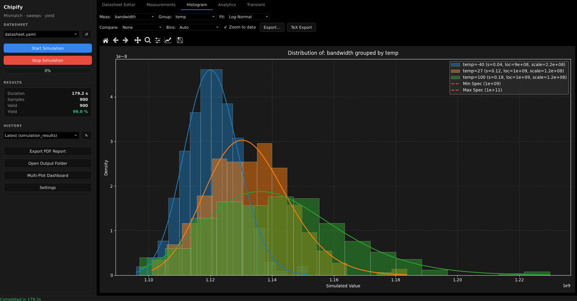 Histogram View